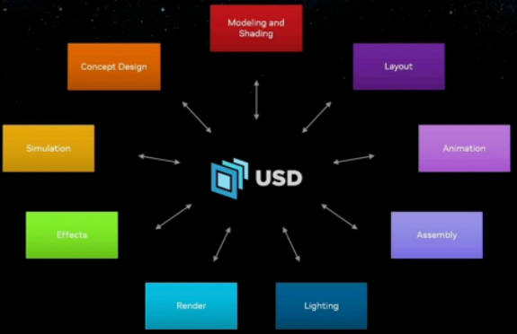 usd是什么货币及usd的特点和作用