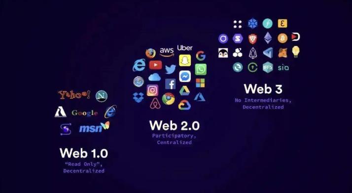 web3.0原力元宇宙诞生的背景(2)