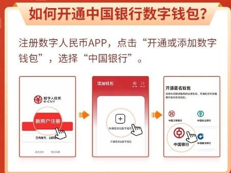 如何开通数字钱包的具体流程步骤