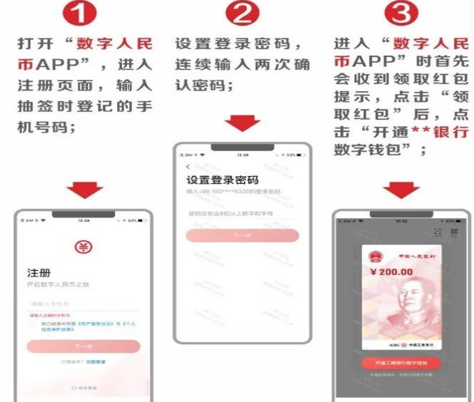 详细介绍数字人民币如何使用的步骤(1)