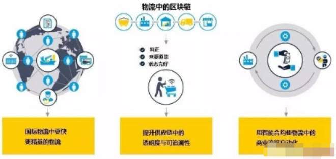 区块链的实例分享(4)