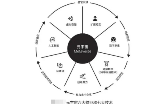 一文了解元宇宙六大特征(1)