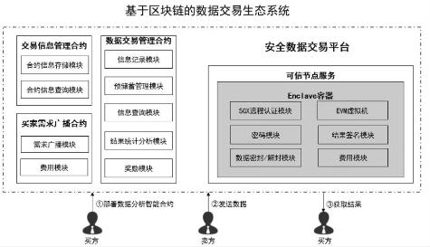区块链交易系统开发与应用需要考虑的方面详解(1)