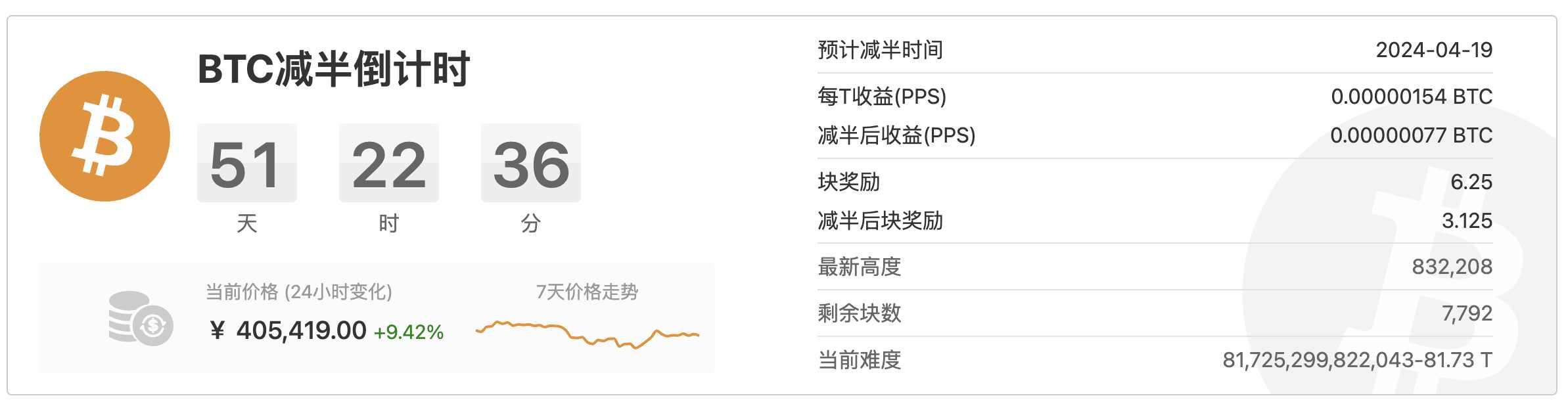 给新人科普比特币挖矿页面的内容