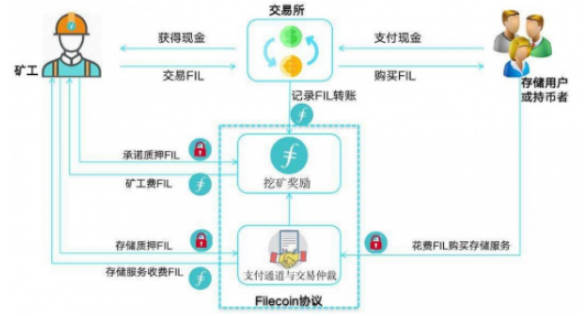 一文教会fil如何自己挖矿