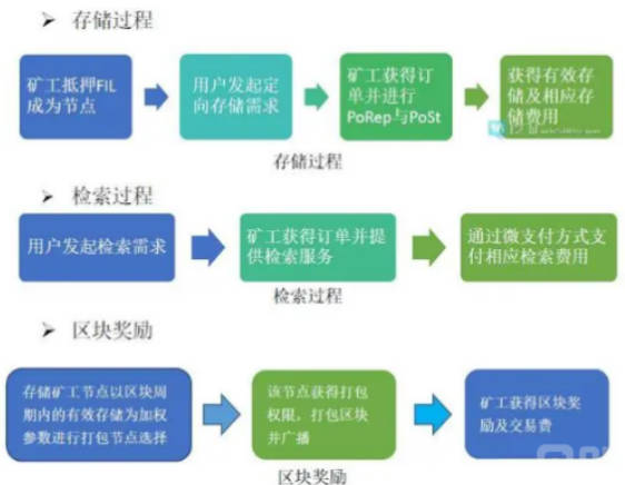一文教会fil如何自己挖矿(1)