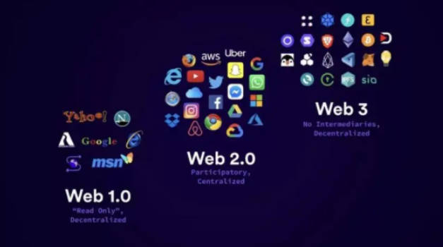 从深层角度讲起web1.0和web2.0,以及web3.0的含义及特点