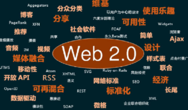 从深层角度讲起web1.0和web2.0,以及web3.0的含义及特点(1)