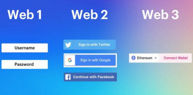 web3.0元宇宙的技术特征(1)