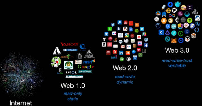 web3.0 元宇宙骗局套路揭秘(1)