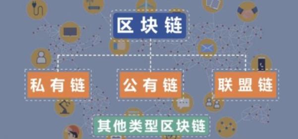 公链和区块链在范围上的区别(1)