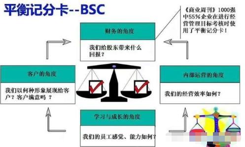 从原理角度解析bsc是什么意思呢