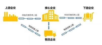 区块链应用技术落地项目(1)