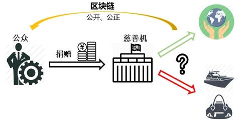 区块链应用技术落地项目(2)