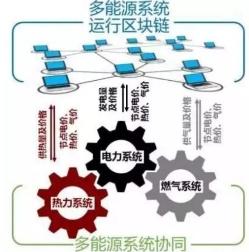 区块链应用技术落地项目(3)