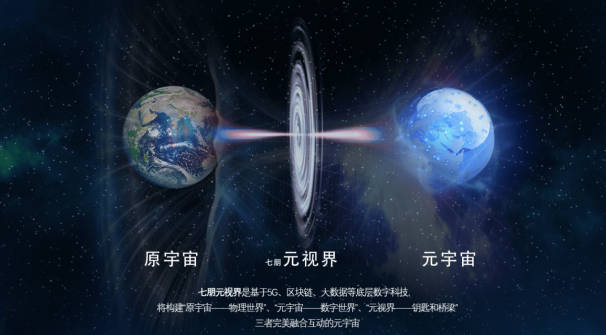 投资元宇宙有风险吗？探索其风险性