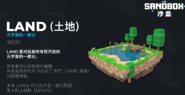 介绍什么是元宇宙虚拟土地(2)