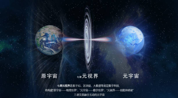 深度介绍元宇宙和区块链的概念(1)
