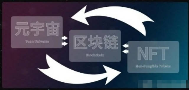 Nft和元宇宙之间的联系