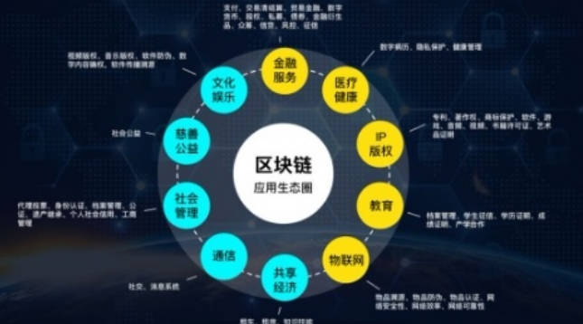 深度探讨区块链的含义(1)