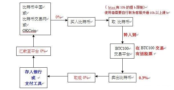 详细讲解新手加密货币挖矿教程