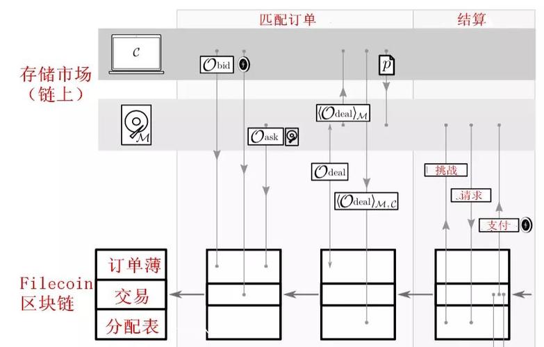 最新ethermine挖矿教程