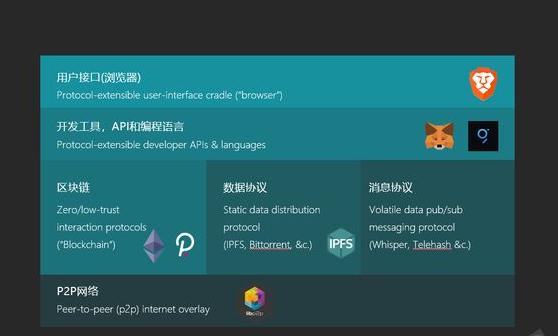 web3.0新手怎么注册流程说明(1)