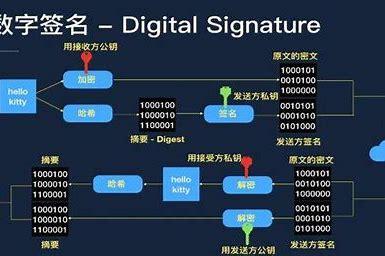 数字货币加密技术包含的主要内容(2)