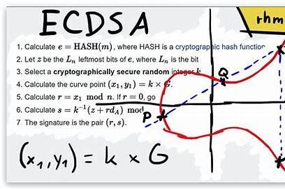 数字货币加密技术包含的主要内容(3)