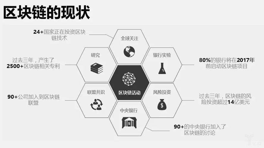介绍erc20usdt区块链查询的机制