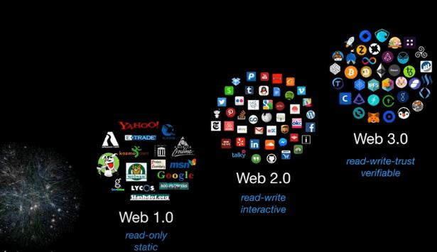 解析web的发展历程的三个阶段