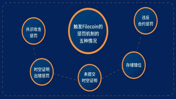 怎么进行filecoin挖矿