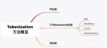 最新的数字货币交易投资项目(2)