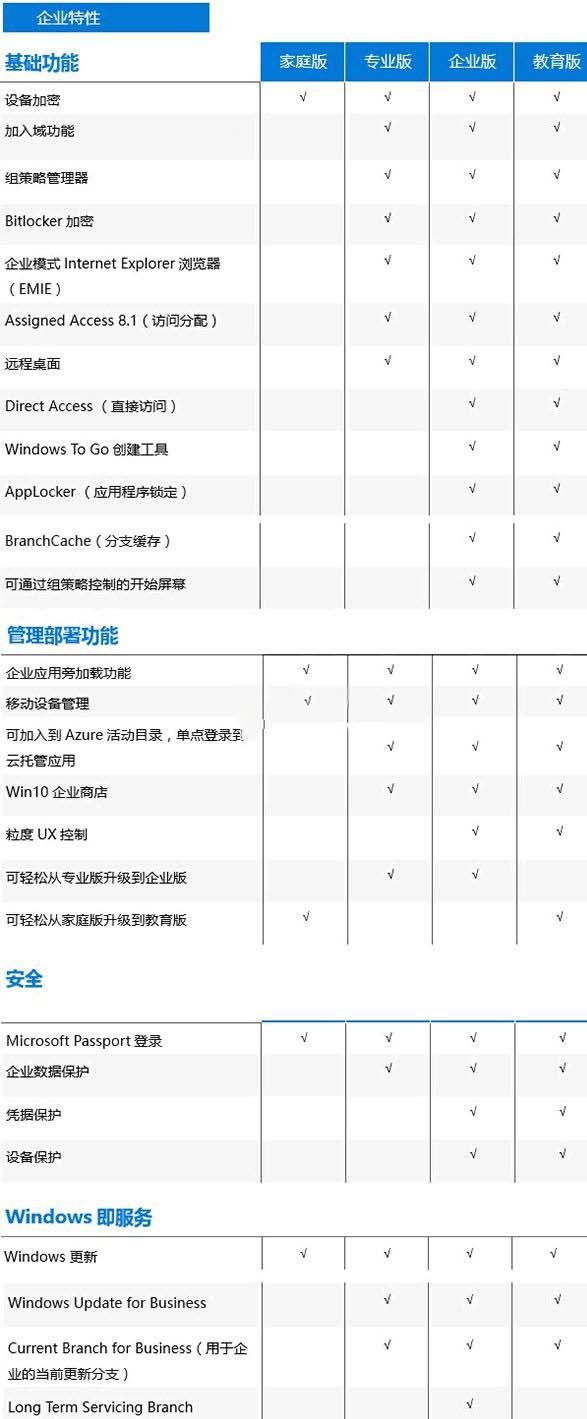 哪个版本的win10最流畅？window10哪个版本最流畅稳定？(2)