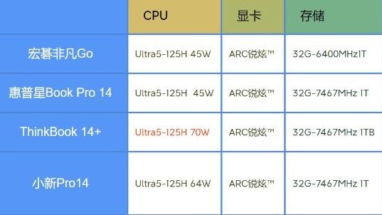 买笔记本电脑怎么看配置