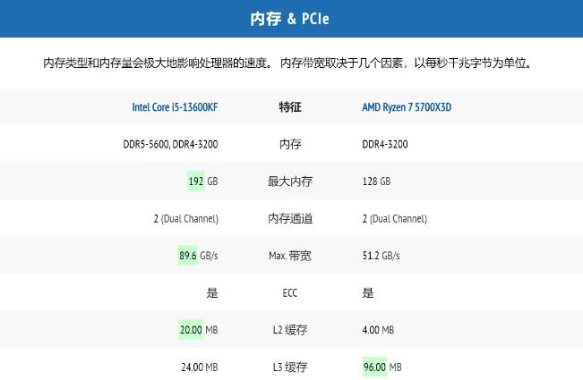 2024年电脑配置及价格趋势分析