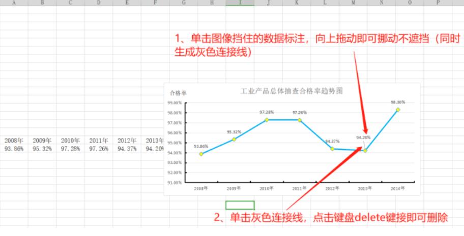 ecxcel表格如何制作二维折线图