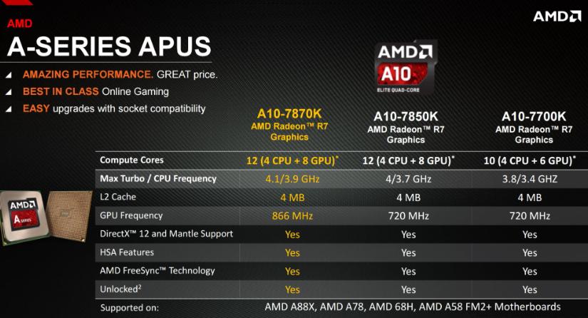 apu7850k如何与独立显卡交火