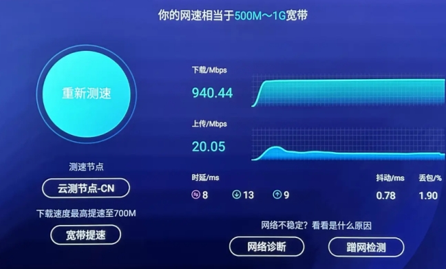 网卡为什么测网速 影响网速的主要因素有哪些