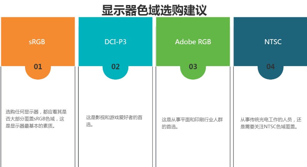 如何选择显示器?选购显示器时不可忽视的关键因素解析(1)