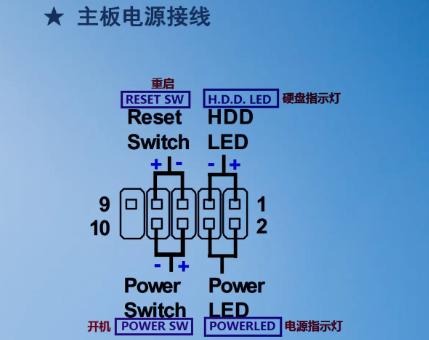 如何装电脑主板？一步一步教你轻松完成主板安装！(1)