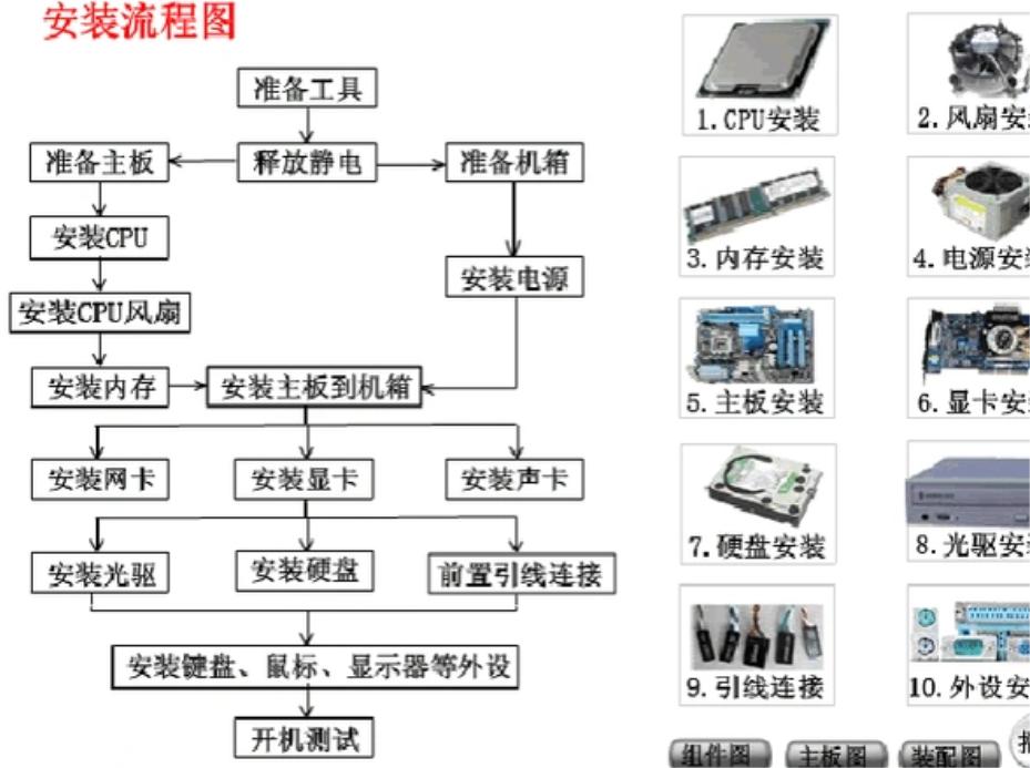 如何组装电脑图解？新手必看的详细图解教程！(1)