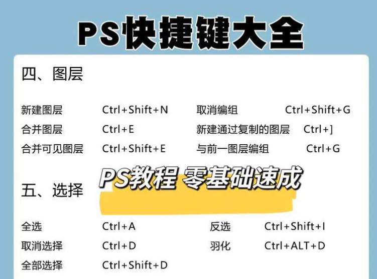 2024年最新版PS快捷键命令大全，掌握这些提高你的设计效率！(1)