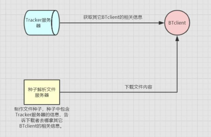 bt是什么?bt在网络文化中的含义解析