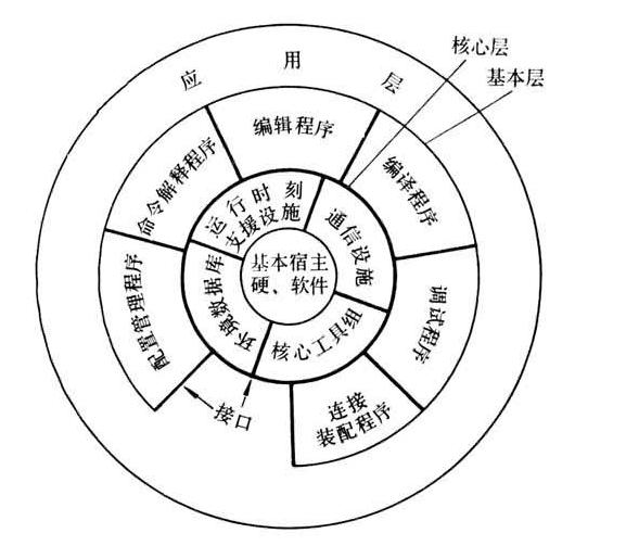 软件支援环境的意义与最佳实践解析(1)