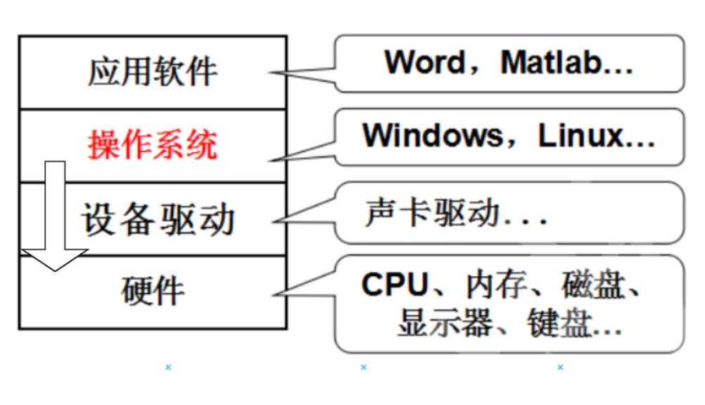 操作系统的作用有哪些？深入了解操作系统对计算机的关键影响(1)
