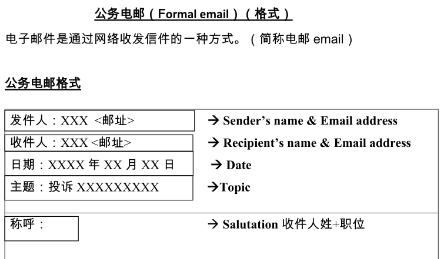 电子邮件格式大全：如何撰写专业商务邮件的指导原则(1)