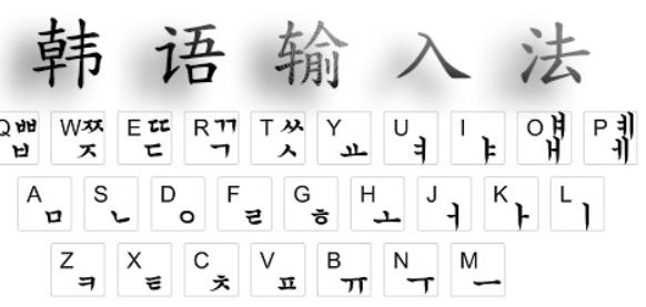 韩文输入法怎么设置？轻松掌握韩文输入技巧！