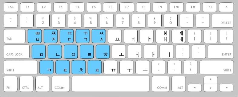 如何使用韩语键盘?快捷输入韩语的最佳技巧
