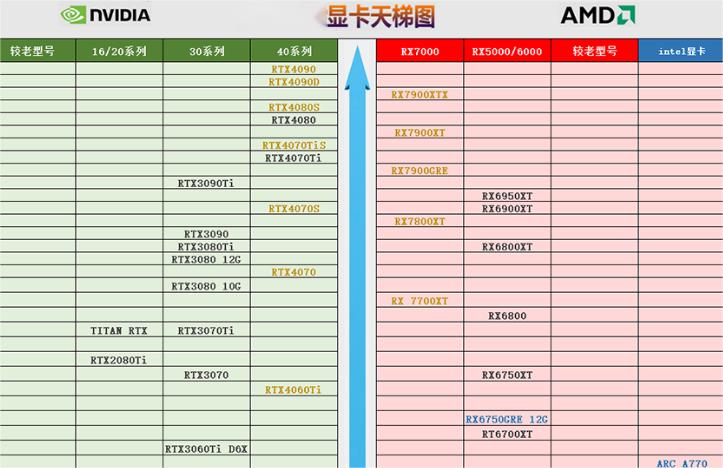 显卡天梯图怎么比较？揭秘2024年显卡性能对比技巧！(1)